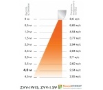 Тепловая завеса ZILON ZVV-1.5W25