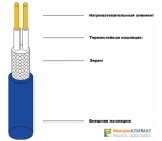 Нагревательный мат Grand Meyer THM180-020 2 кв.м. 360 ВтGrand Meyer
